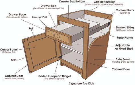 parts of a cabinet drawer